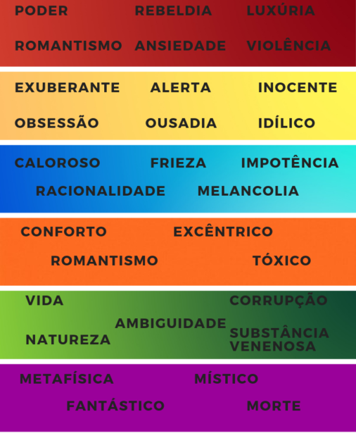 Significado das cores