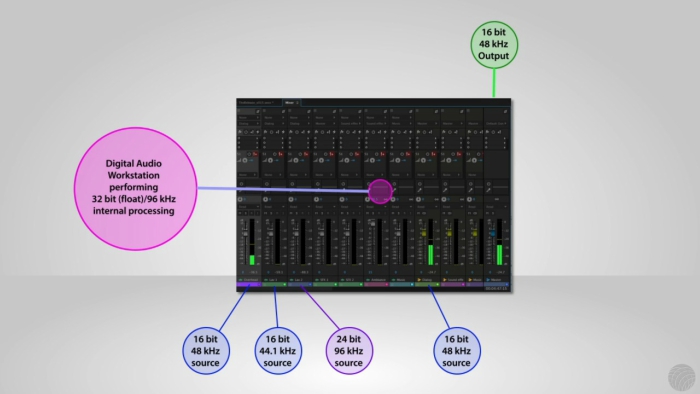 Digital Audio Workstation