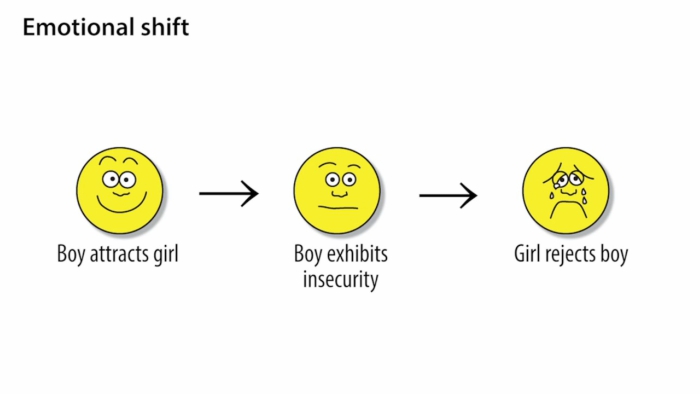 rosto expressando emoções diferentes