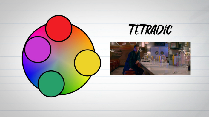  Paleta de cores tetrádica